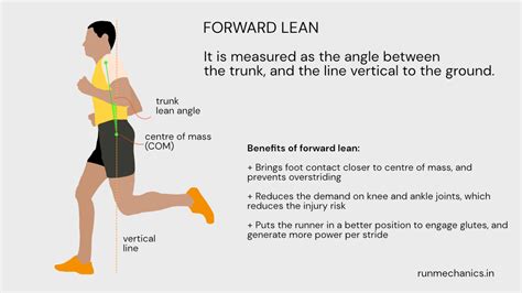 What Is Forward Lean in Running? And Its Impact on Performance